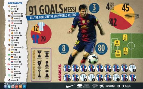 Infografías E Imágenes De Lionel Messi «messi Mejor Jugador De La