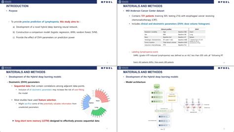 Journal Club A Novel Deep Learning Model Using Dosimetric And