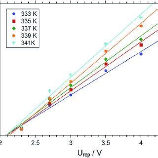 Temperature Dependent Currentvoltage Characteristics Of Pah Pss