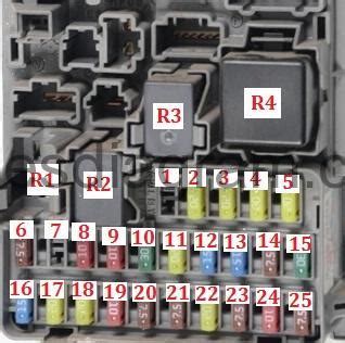 Fuses For Honda Civic