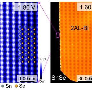 Fig S3 Contrast Correspondence Between The STM And AFM Measurements A