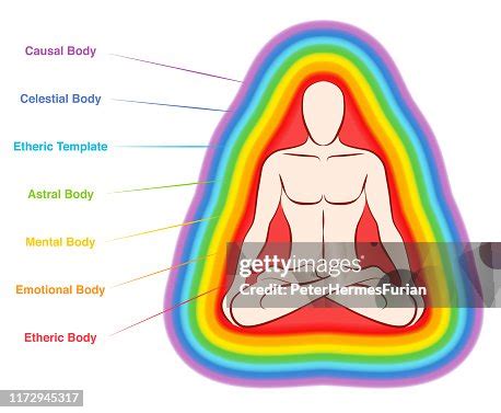 aura bodies rainbow colored labeled layers   male body etheric