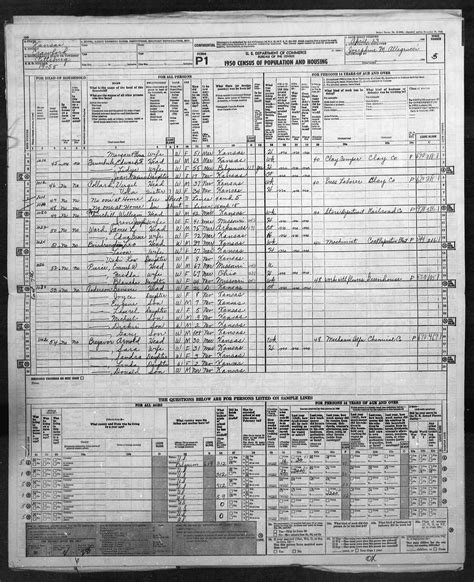 Turnbull Clan Genealogy Collection - 1950 United States Federal Census