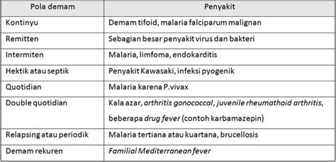 Sikkahoder Demam Pengertian Karakteristik Dan Jenis Polanya