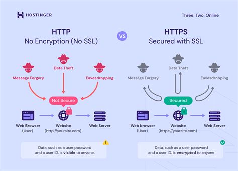 What Is Tls Transport Layer Security Hostinger