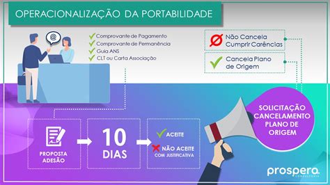 5 passos para implantação da portabilidade na sua operadora Pag