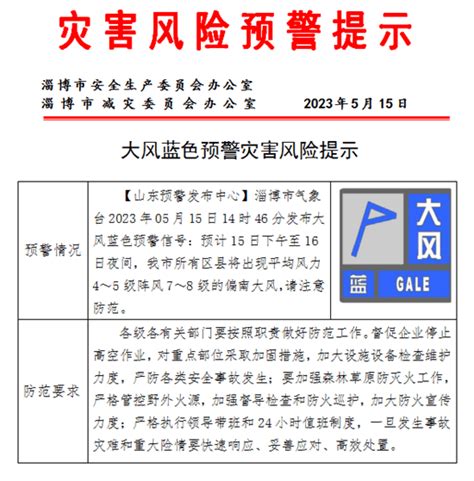 7～8级偏南大风来袭！淄博市发布大风蓝色预警 工作 防范 检查