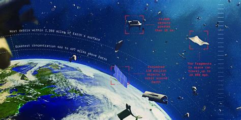 Risks of Space Debris Accident | How to Remove Space Junk