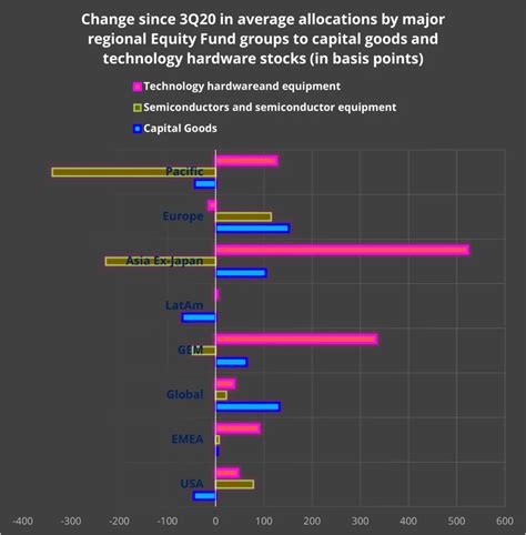 Sector Rotation Analysis And Insights Epfr