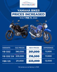 Once Again Yamaha Bike Prices Increased Pakwheels Blog