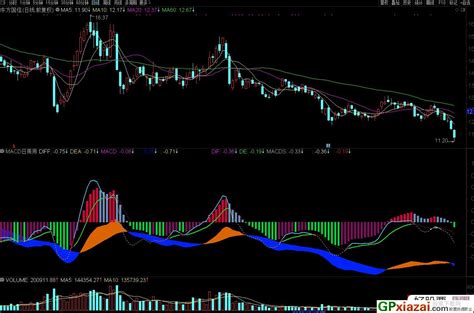 Macd多周期日周月彩带 通达信副图指标 源码 贴图 通达信公式 公式网