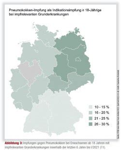 Schutz Vor Risikoinfektionen Wichtige Impfungen Bei Autoimmunerkrankungen