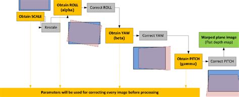 Calibration Algorithm Download Scientific Diagram