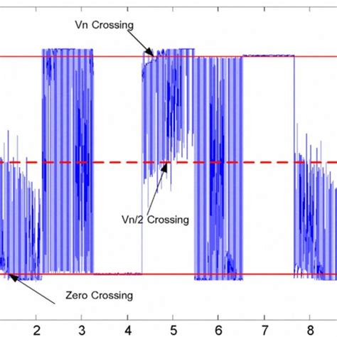 Six Step Commutation Sequence C Bldc Motors Back Emf Download