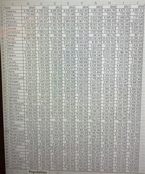 Solved The US Census Bureau records the population for the | Chegg.com