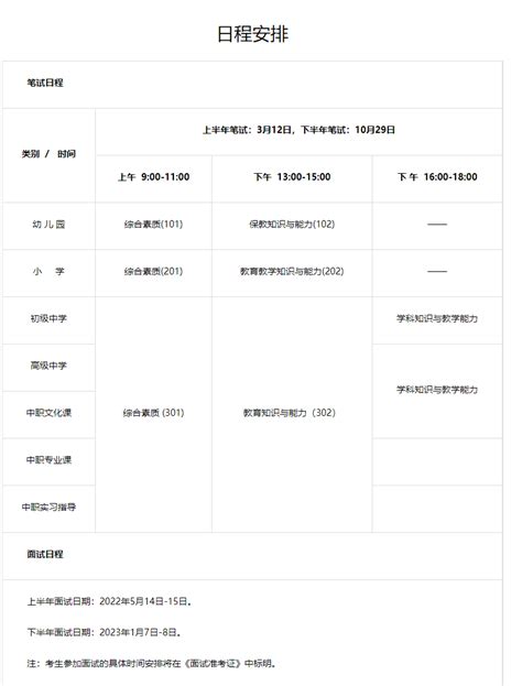 2022教师资格证报考全流程保姆级指南，全干货精华帖！ 知乎