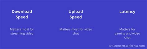 Is 300 Mbps Fast Internet Speeds Explained ConnectCalifornia