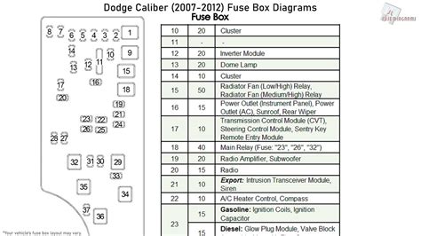 07 Caliber Fuse Box Diagram