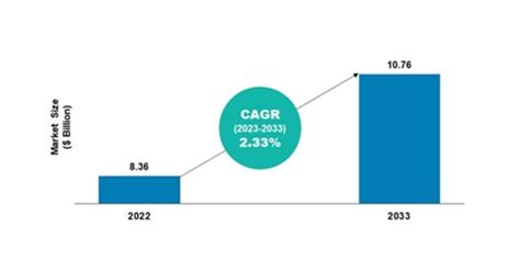 The Evolution of UAV Propulsion System: Past, Present, and Future