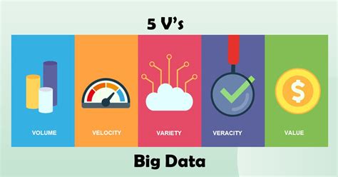 Introduction To Big Data Its Types Properties Example