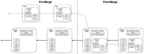 Ethereums Roadmap A Guide To The Merge And Beyond