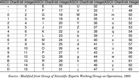 Bit Integer Representation Of Ascii Characters For Cm Sub Format Hot Sex Picture