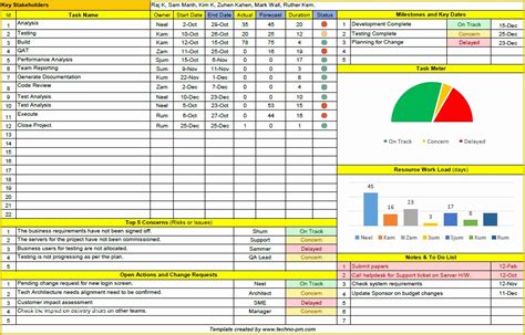 Excel Project Management Dashboard Template Free Of Kpi Template Excel ...