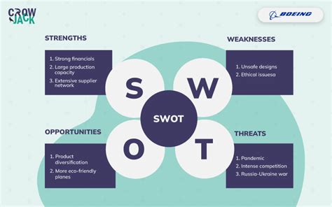 Boeing Swot Analysis Edrawmax Free Editable Template Swot Analysis