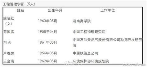 比爾·蓋茨當選中國工程院外籍院士 每日頭條