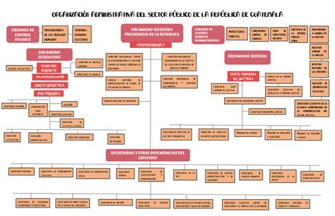 Organigrama Organizacin Administrativa Del Sector Pblico De La Rep