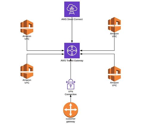 Aws For System Administrators