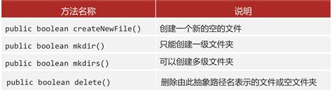 Java 基础进阶篇十四File 类常用方法 java file类的方法 CSDN博客