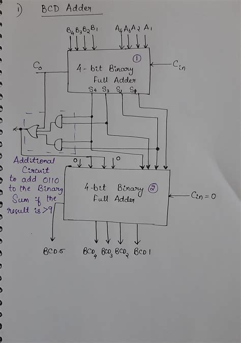 Design A Block Diagram Of Bcd Adder Diagram Block Diagram