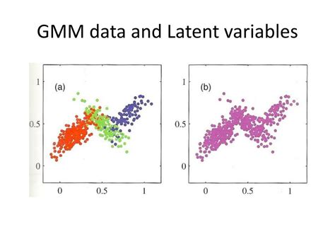 Ppt Gaussian Mixture Models And Expectation Maximization Powerpoint