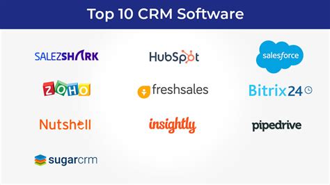 List Of Top Crm Software Companies For Small Medium Enterprises