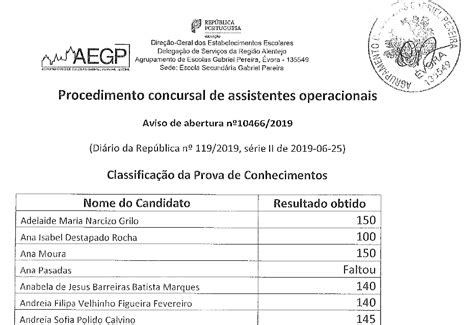 Procedimento Concursal AO Lista Ordenação Final AEGP Agrupamento