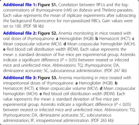 Abbreviations Da Diminazene Aceturate Hct Hematocrit Hgb