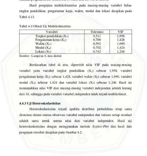 Deskripsi Variabel Penelitian Hasil Dan Pembahasan