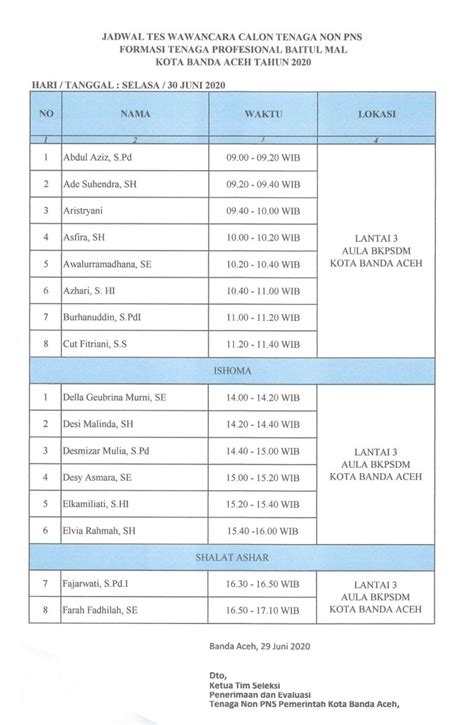 Jadwal Tes Wawancara Bagi Calon Tenaga Non PNS Formasi Tenaga