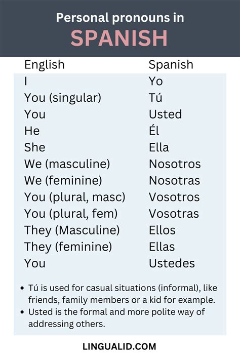 Spanish Personal Pronouns In 2023 Spanish Words For Beginners Personal Pronouns Spanish