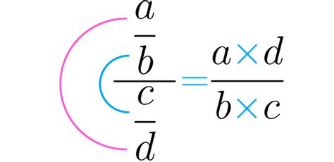 Leyes De Los Exponentes Fraccionarios Wikipedia