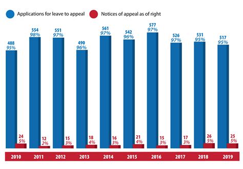 civil court cases canada