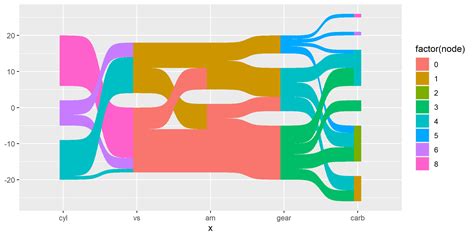 Make Sankey Alluvial And Sankey Bump Plots In Ggplot The Best Porn