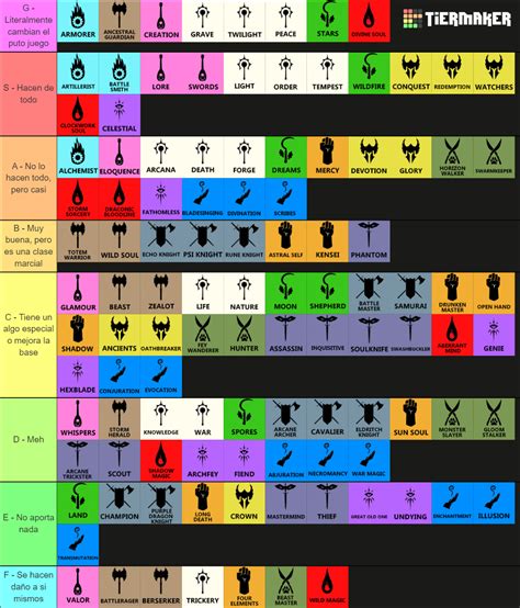 All Dandd 5e Subclasses Tier List Community Rankings Tiermaker