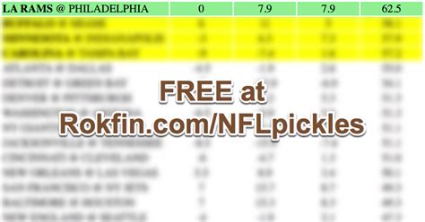 NFL Point Spread Picks Week 2, 2020