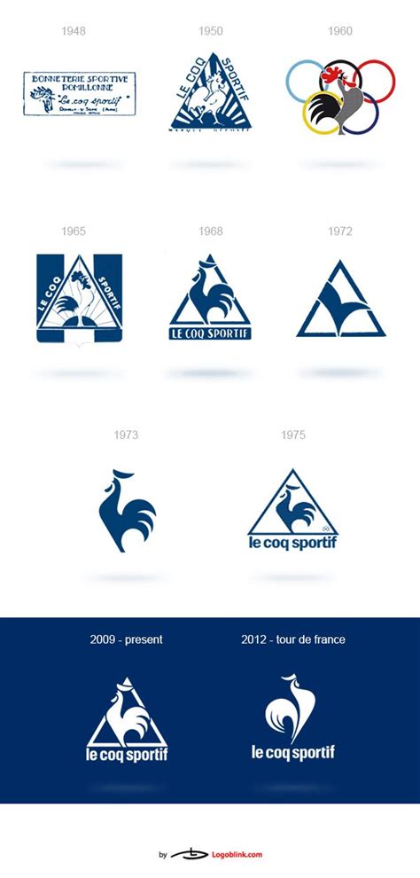 Le Coq Sportif Logo Symbol Meaning History Png Brand Atelier