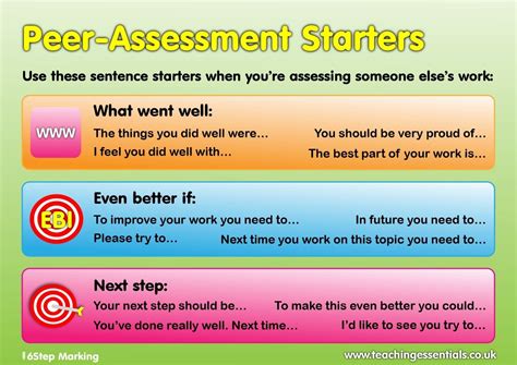 Teaching Essentials Peer Assessment Teaching Essentials Assessment