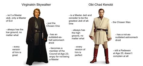 Virginakin Skywalker Vs Obi Chad Kenobi Feel Free To Leave Virgin Vs