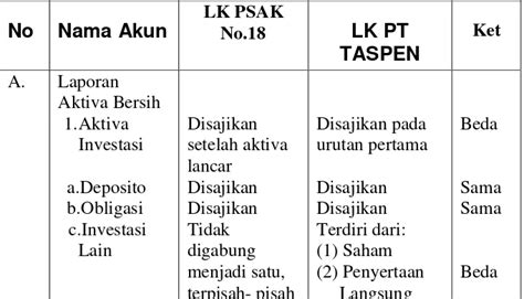 Analisis Penerapan PSAK Nomor 18 Pada Laporan Keuangan Program Pensiun