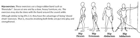 Lower extremity amputee exercise